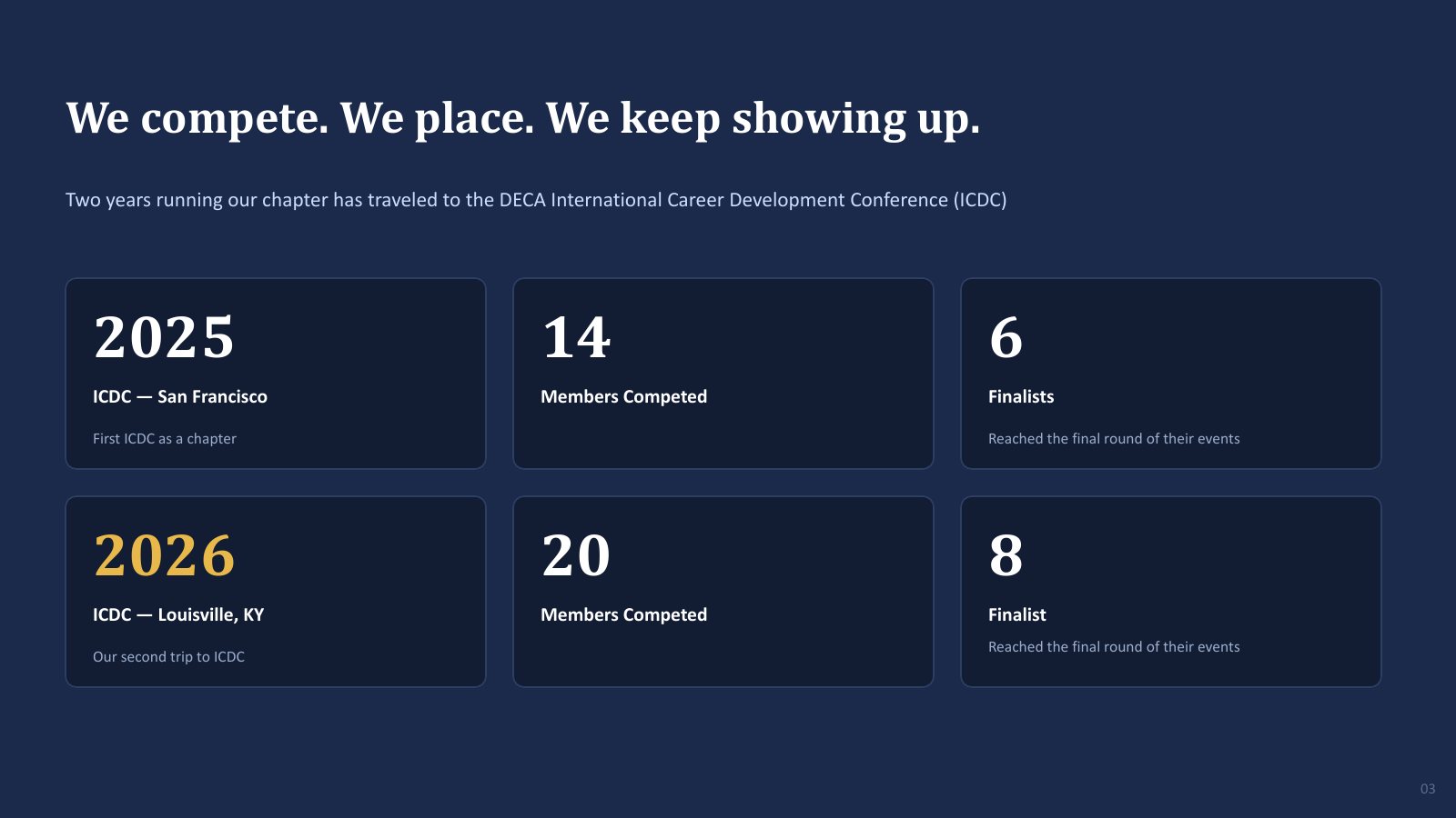 Slide 3: 2025 and 2026 ICDC results