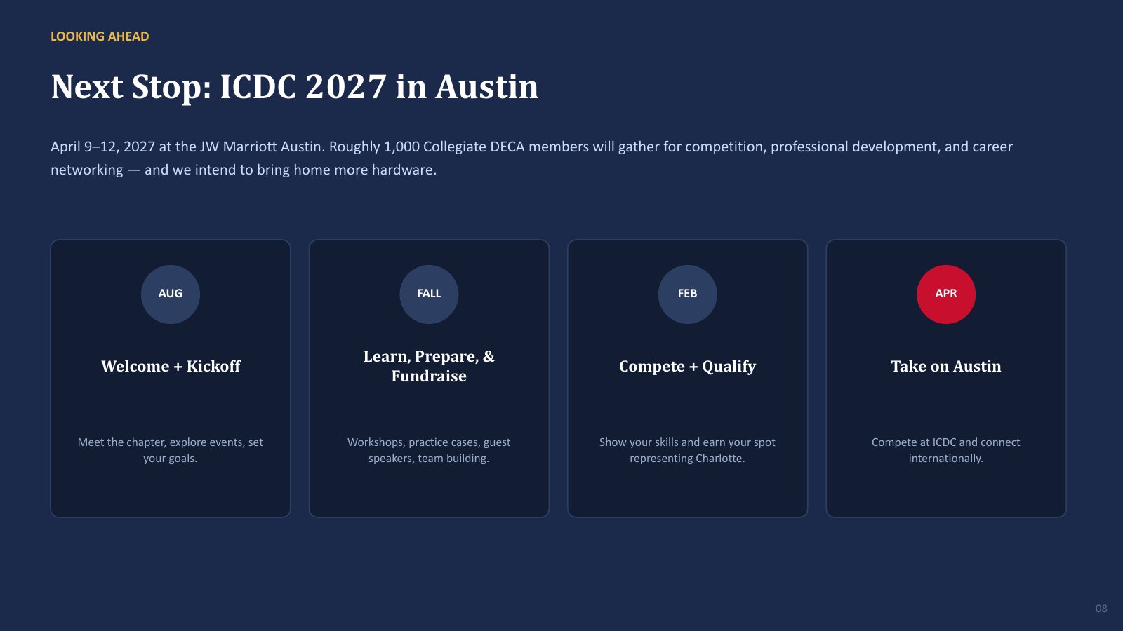 Slide 8: The path to ICDC 2027 in Austin